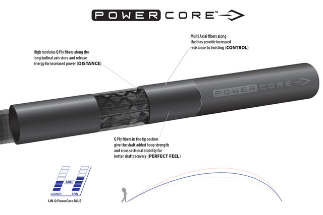 UST Mamiya LIN-Q Powercore Blue Golf Shaft